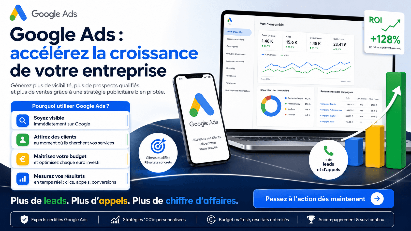 Visuel du Pack Acquisition Google Ads Premium