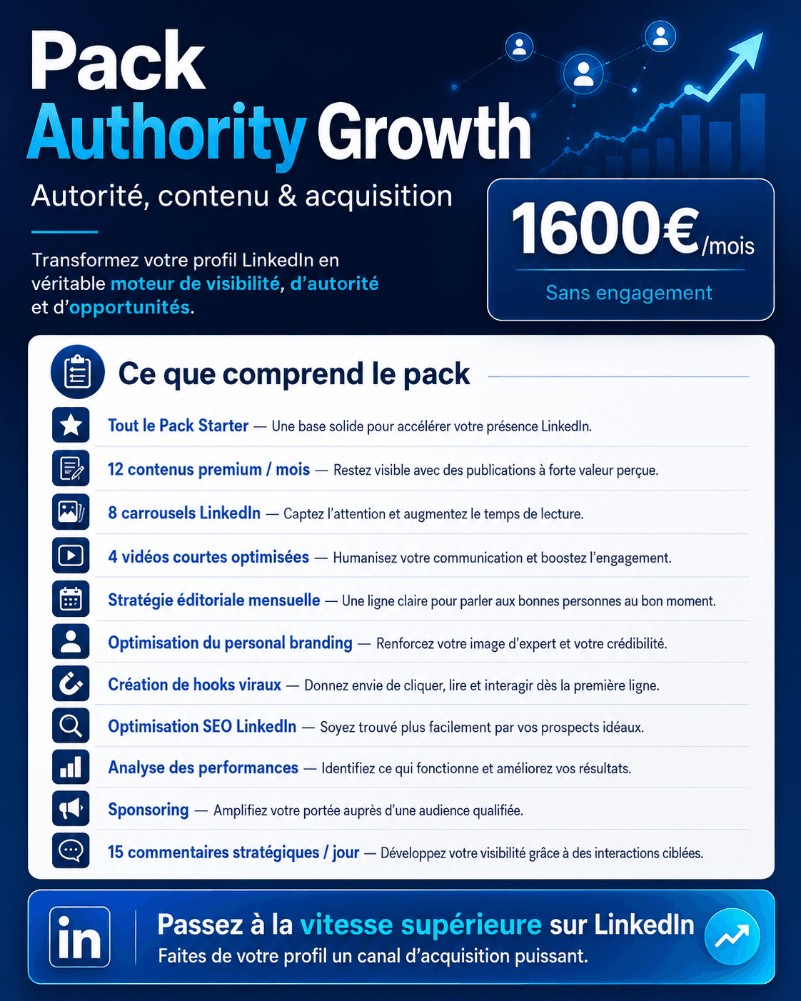 Visuel du Pack Authority Growth LinkedIn