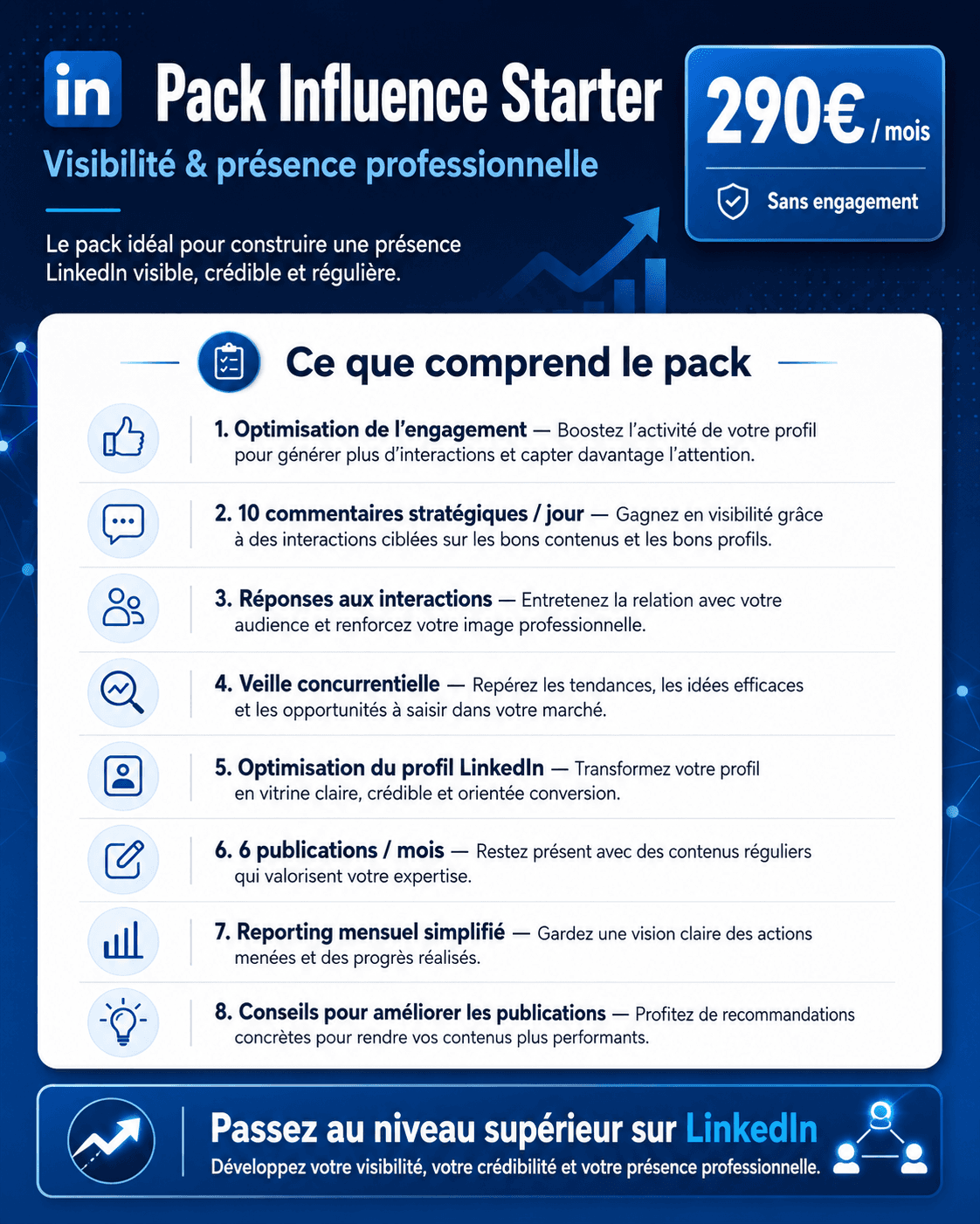 Visuel du Pack Influence Starter LinkedIn